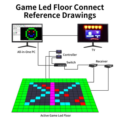 Factory Supply 30x30cm Wired Interactive RGB Activate Game LED Dance Floor for Kid Games