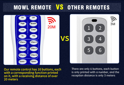 750W DMX Wireless Remote Control Sparkler Cold Spark Machine